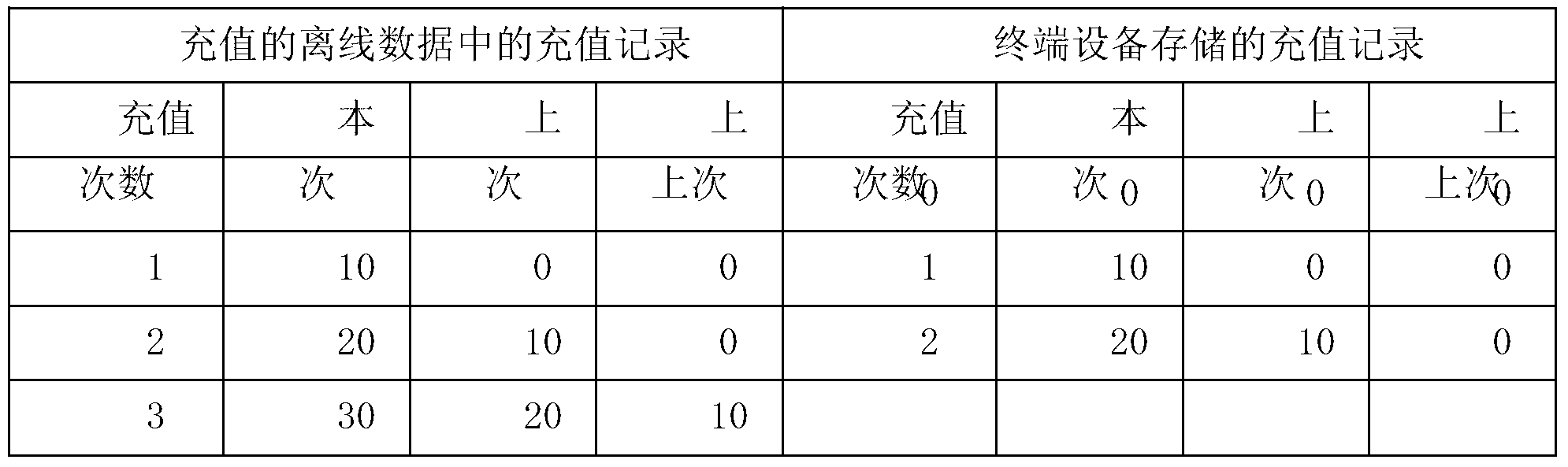 Off-line data validity verifying method