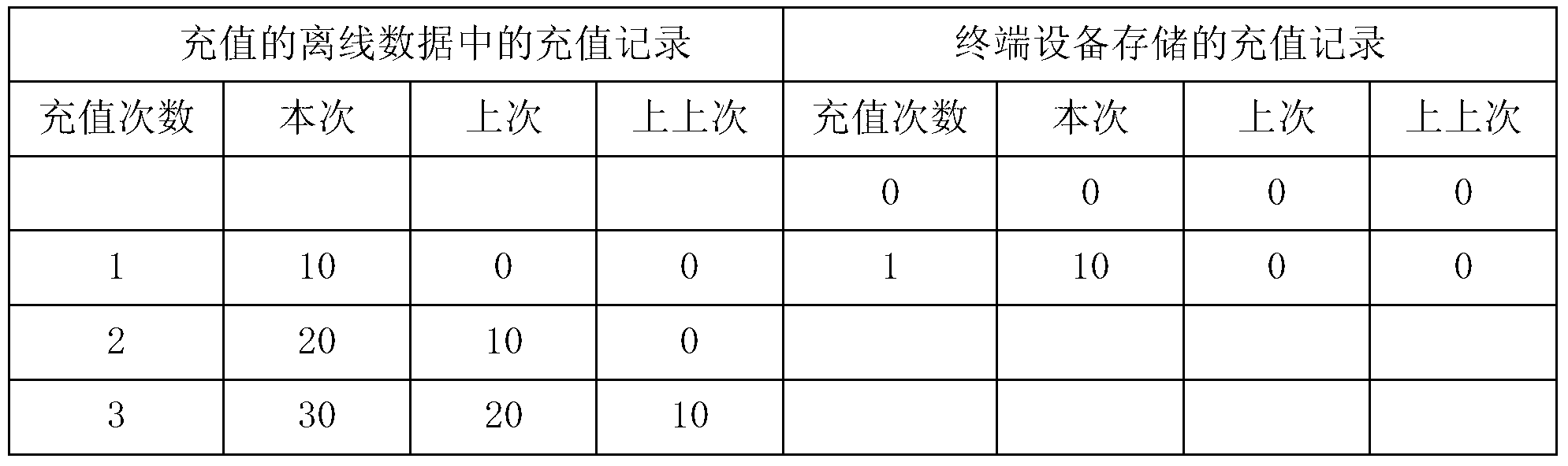 Off-line data validity verifying method