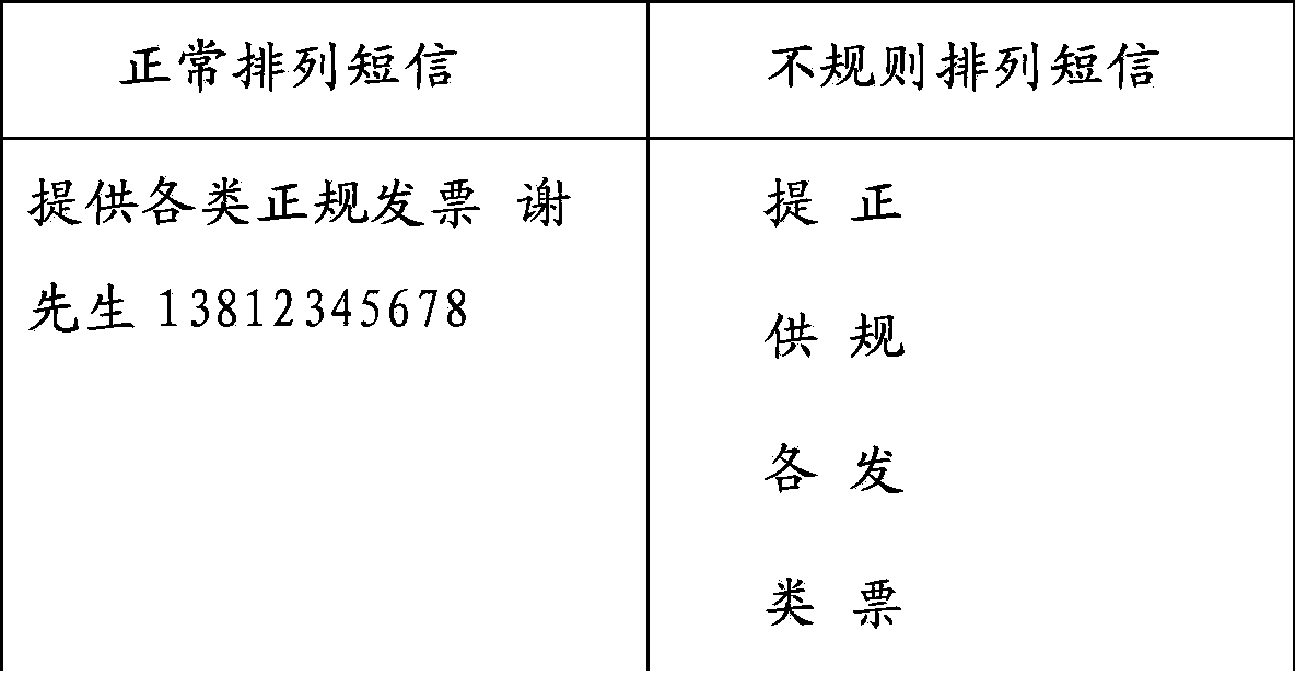 Method for identifying irregular spam short message on the basis of Chinese word segmentation