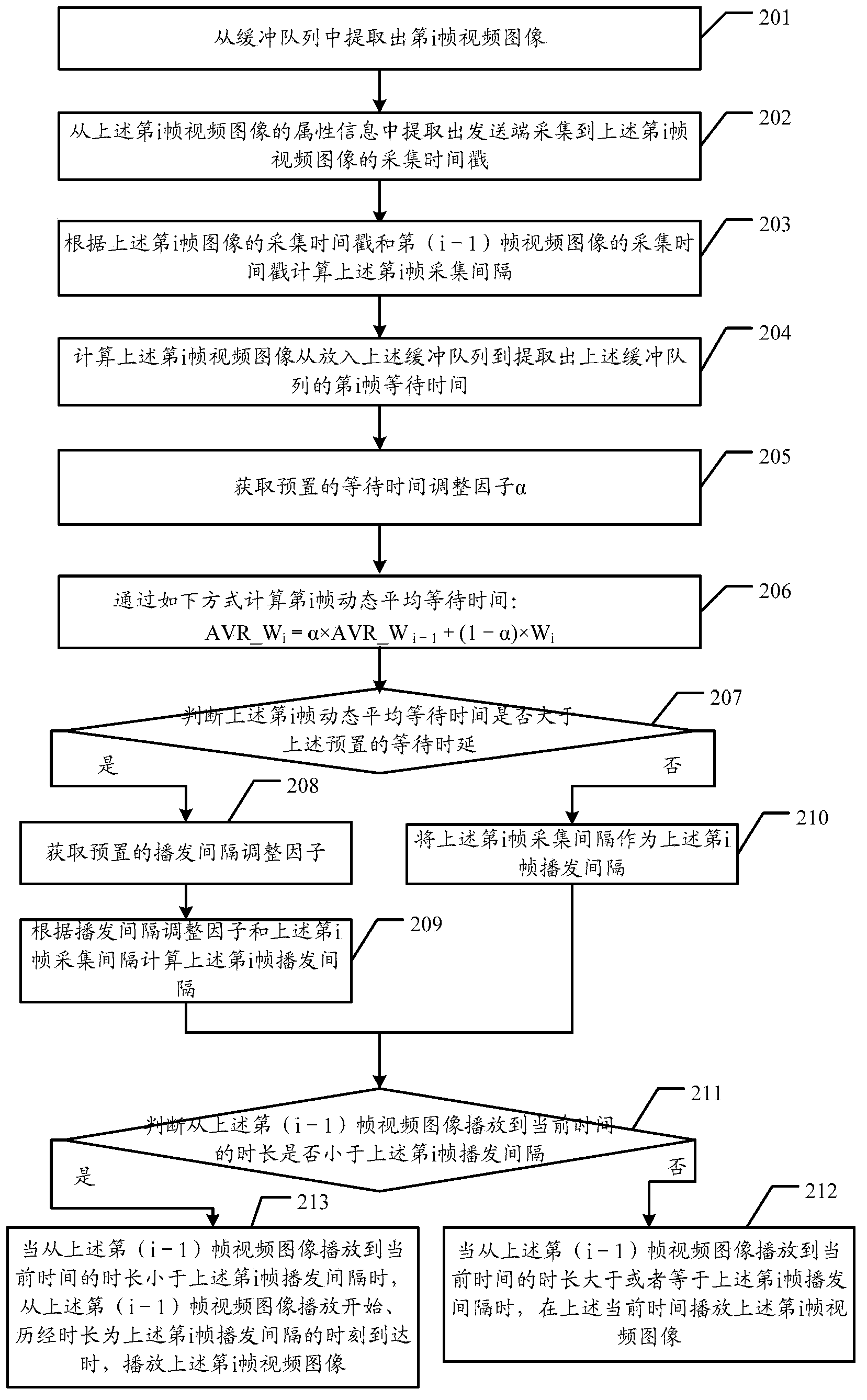 Video processing method and related device