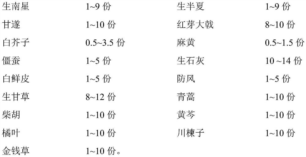 Targeted spray moxibustion composition for treating skin diseases as well as preparation and use methods of targeted spray moxibustion composition