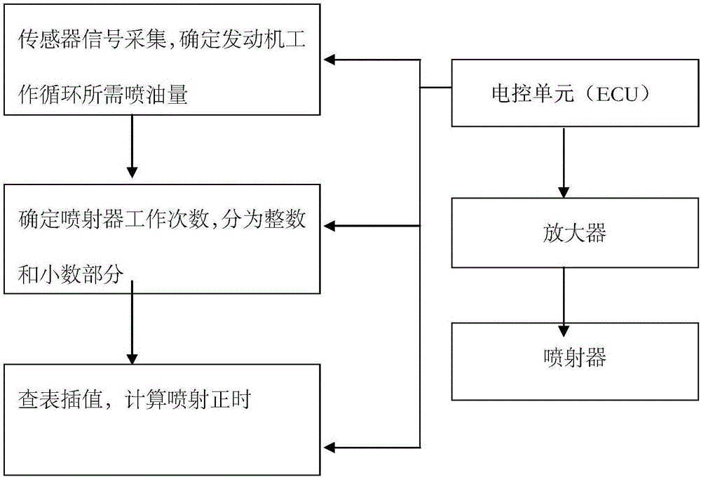 A piezoelectric crystal fuel injector and its injection control method