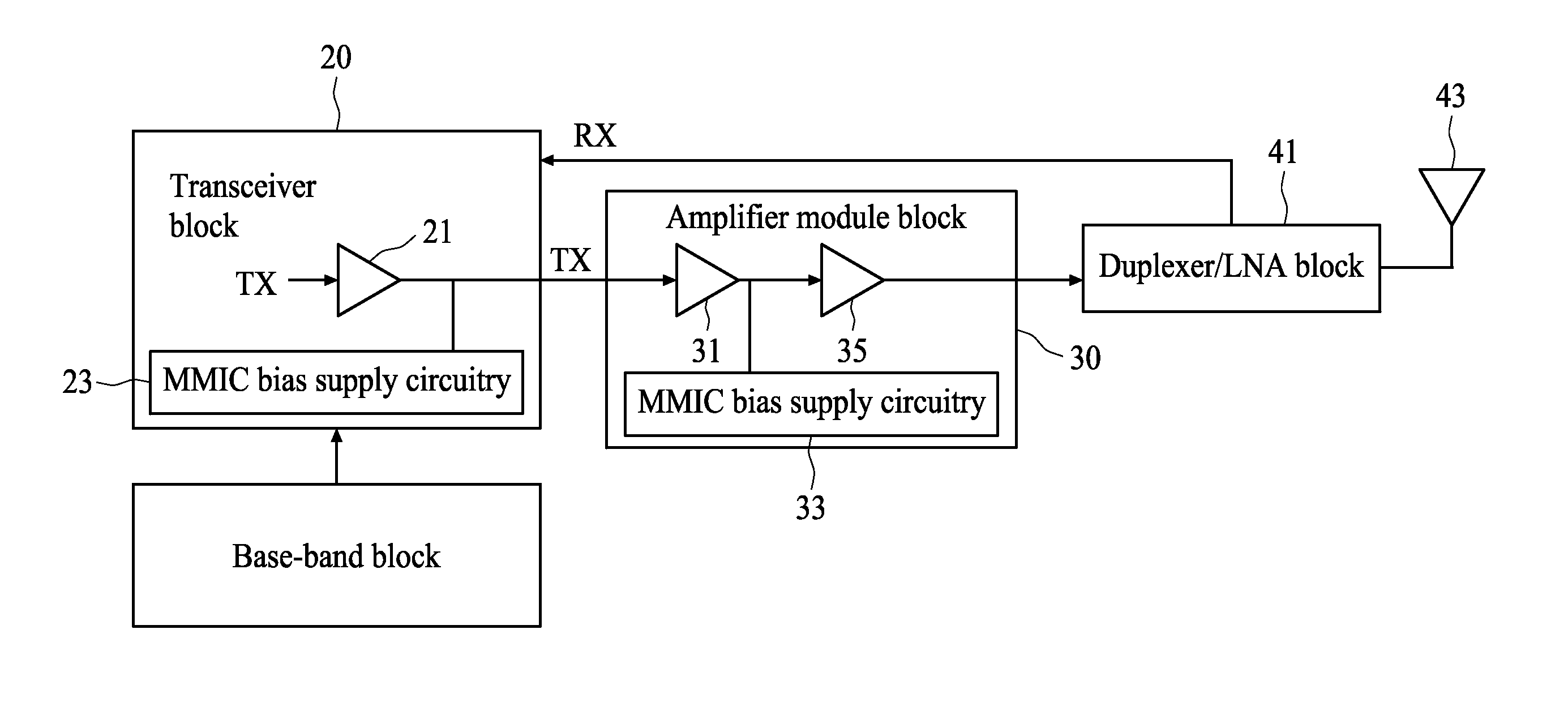 Precise current source circuit for bias supply of RF MMIC gain block amplifier application