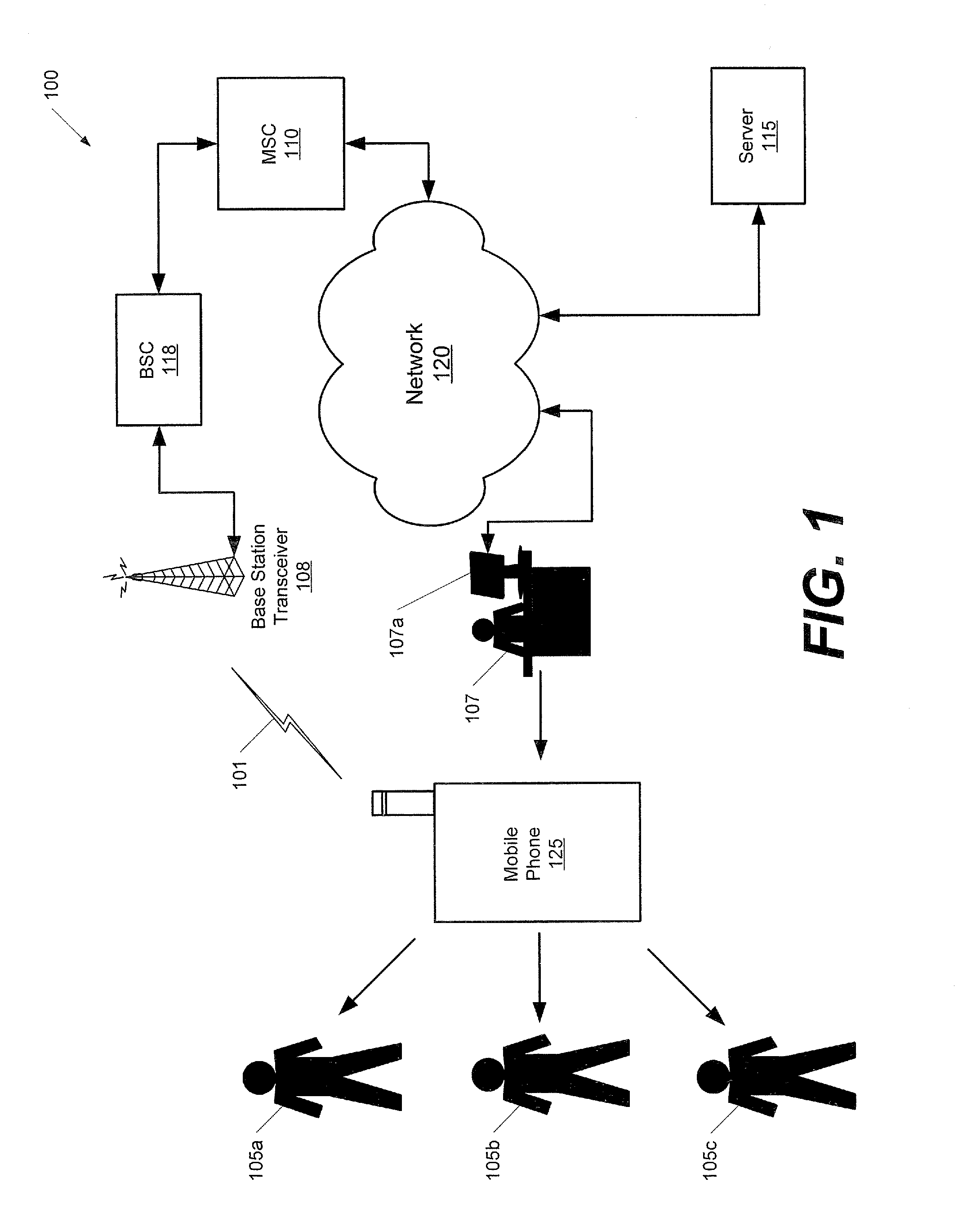 Methods, devices and computer program products for tracking usage of a network by a plurality of users of a mobile phone