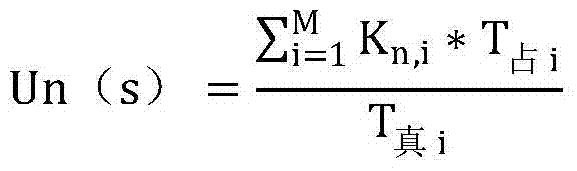 Spectrum Mobility Management Method Based on Game Theory