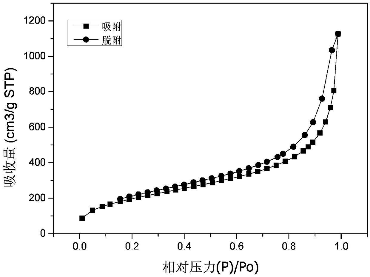 Sio2 aerogel with thermochromic function and preparation method thereof