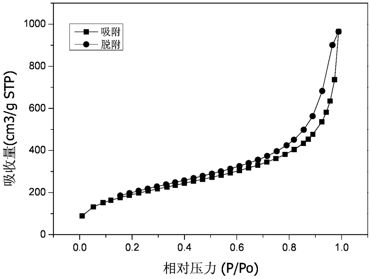 Sio2 aerogel with thermochromic function and preparation method thereof