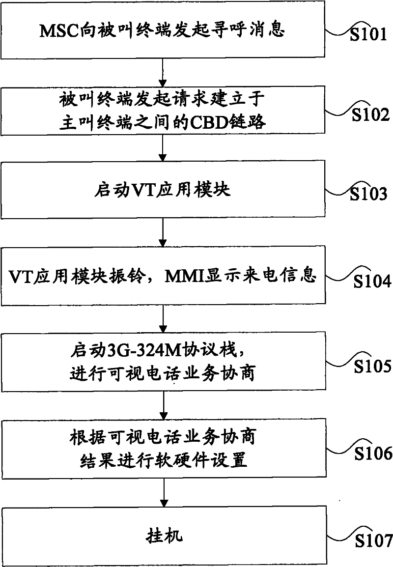 Lens control method and terminals