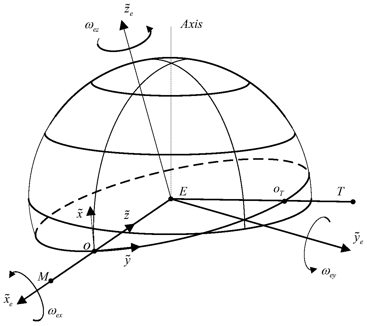 Analytical solution method for hypersonic velocity smooth gliding trajectory under rotating earth