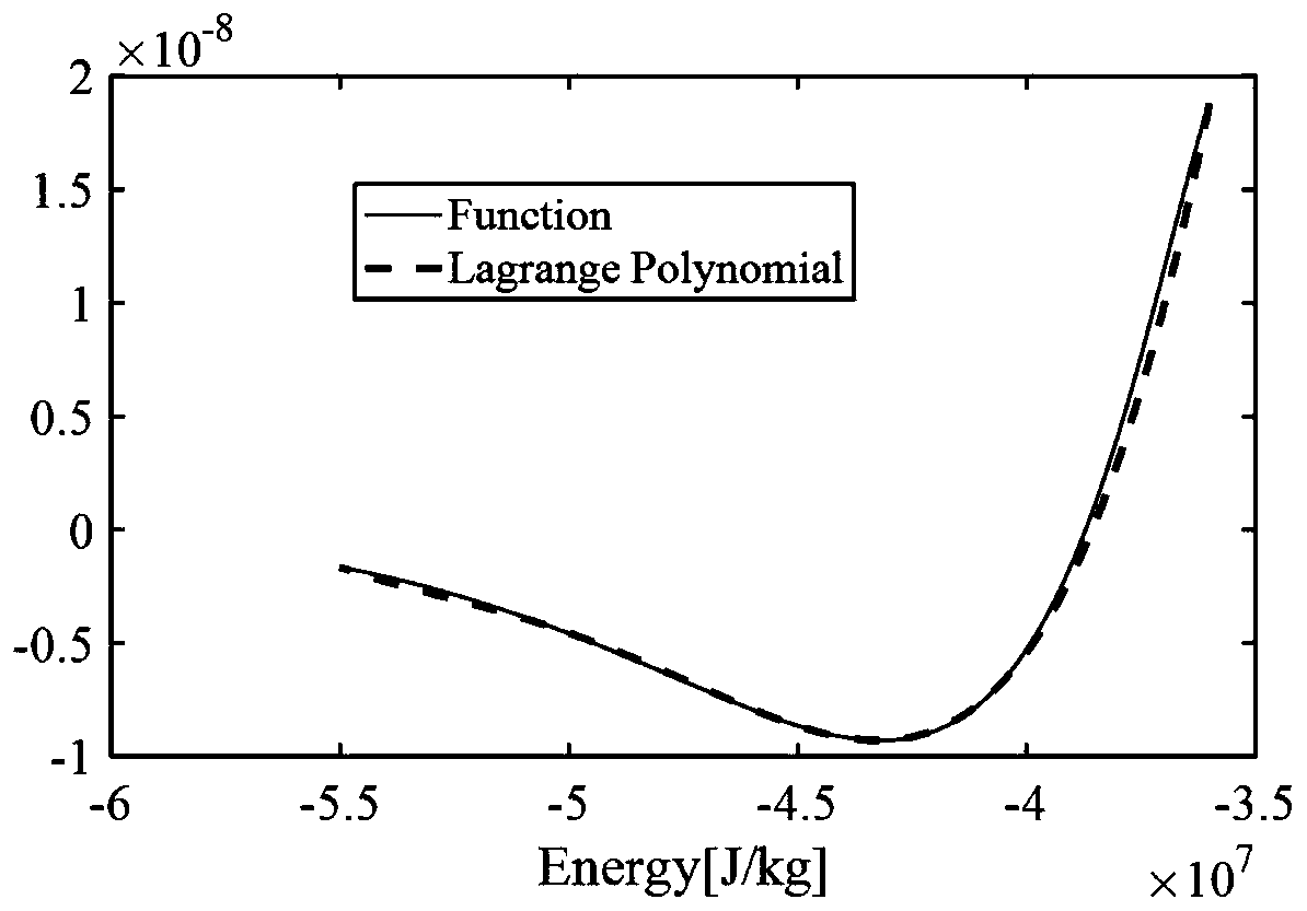 Analytical solution method for hypersonic velocity smooth gliding trajectory under rotating earth