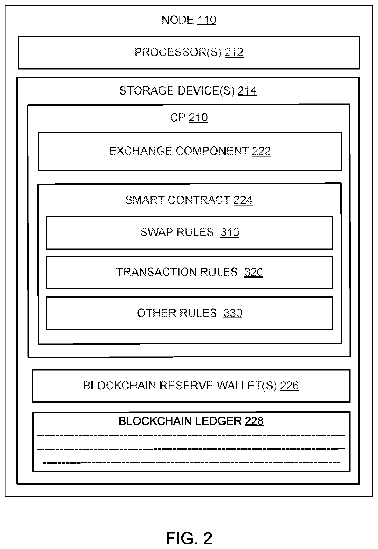 Systems and methods for implementing a smart stablecoin and facilitating the trustless smart swap of cryptocurrency
