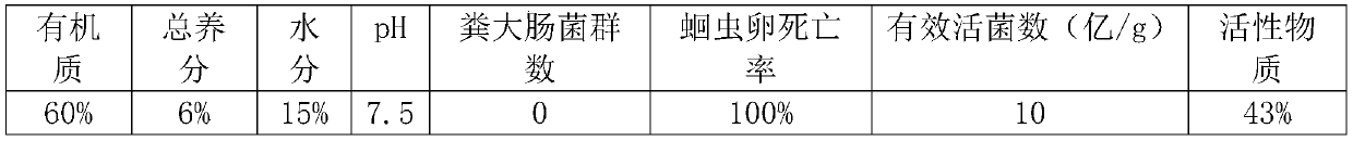 Preparation method of Ascophyllum nodosum residue organic granular fertilizer