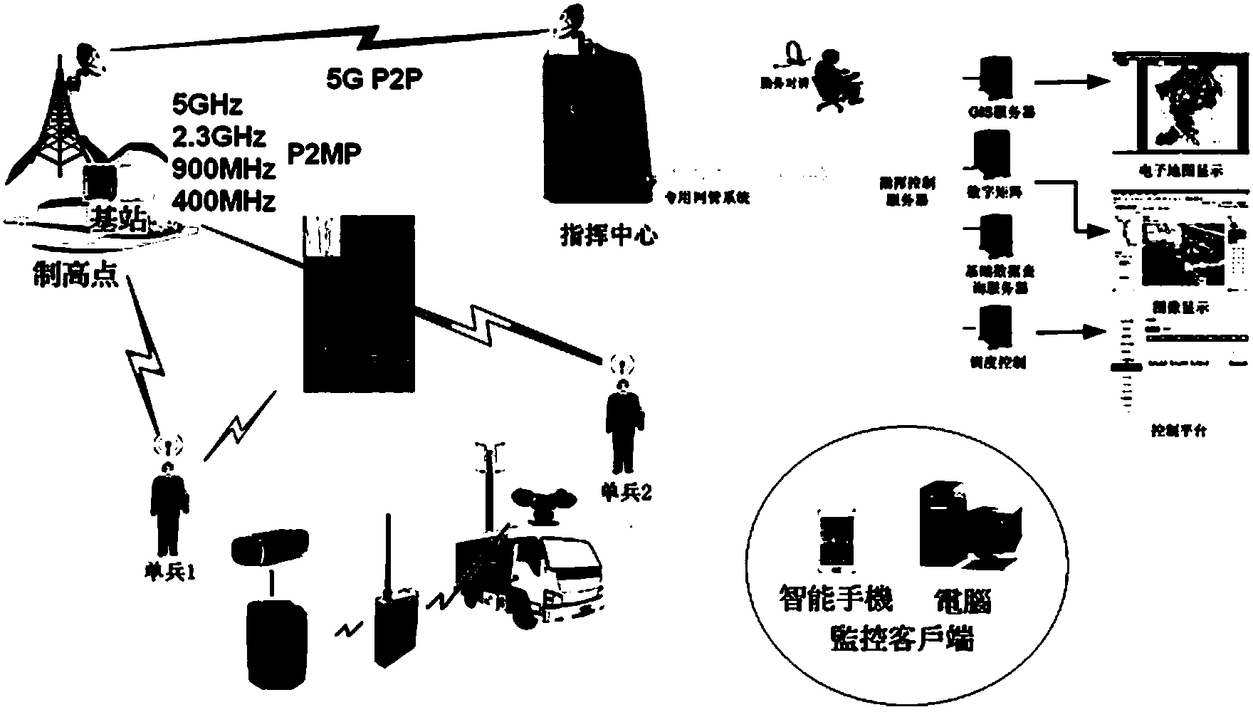 Fourth-generation mobile video command system