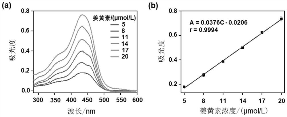 Detection method of hypochlorite ions