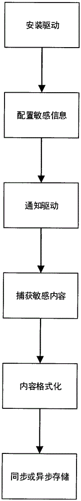 General file system log recording method and device