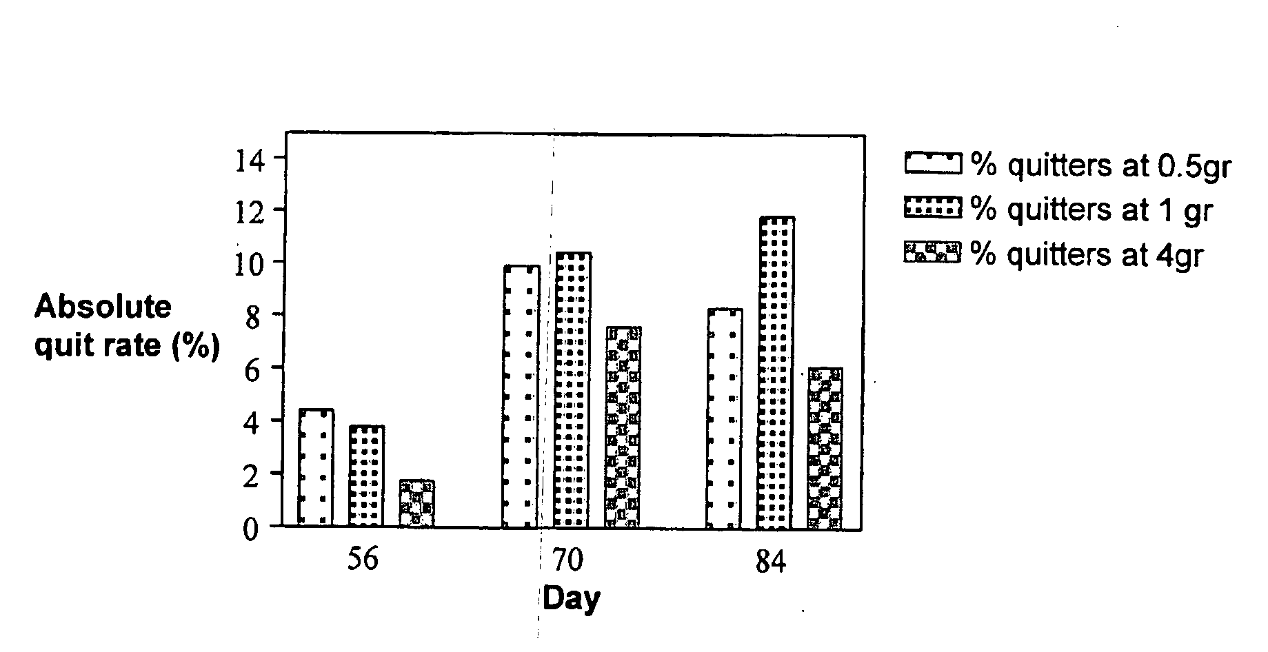 Compositions and methods for smoking cessation