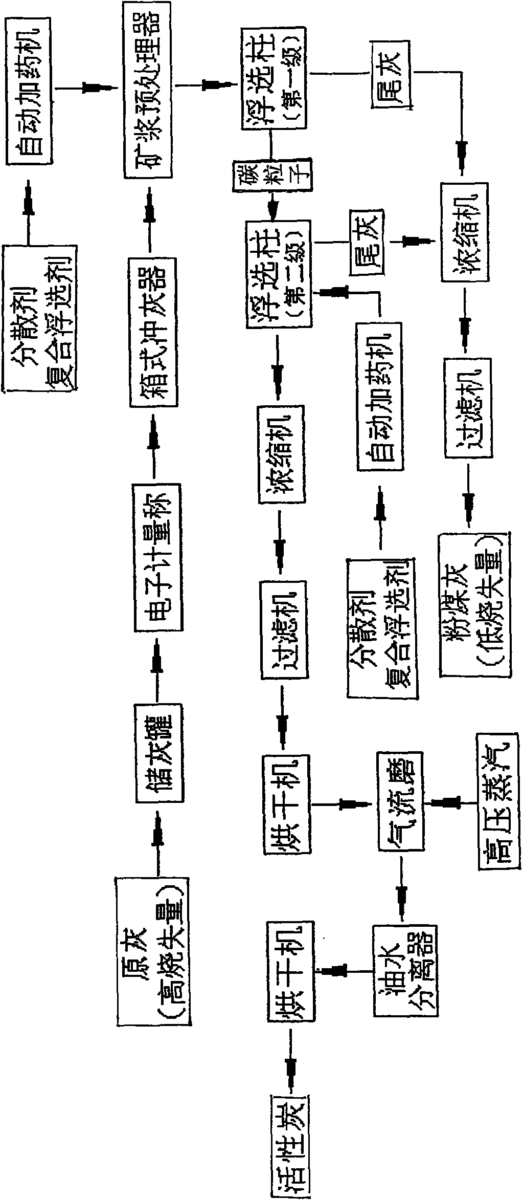 novel-process-for-preparing-activated-carbon-by-use-of-fly-ash-eureka