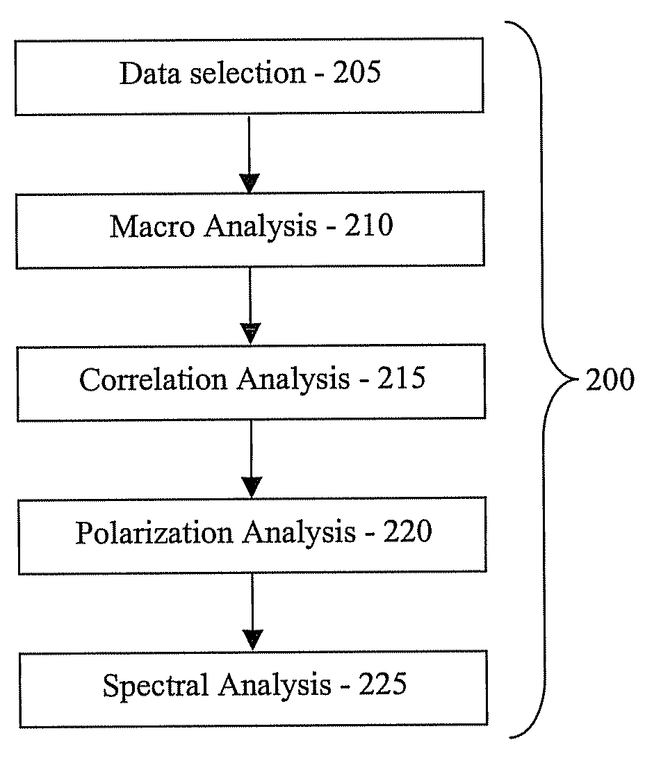 System and method for quality control of noisy data