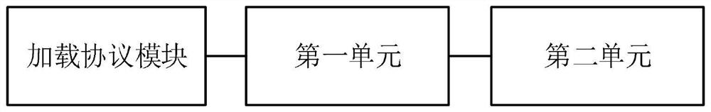 An intelligent loading system, method, storage medium and device