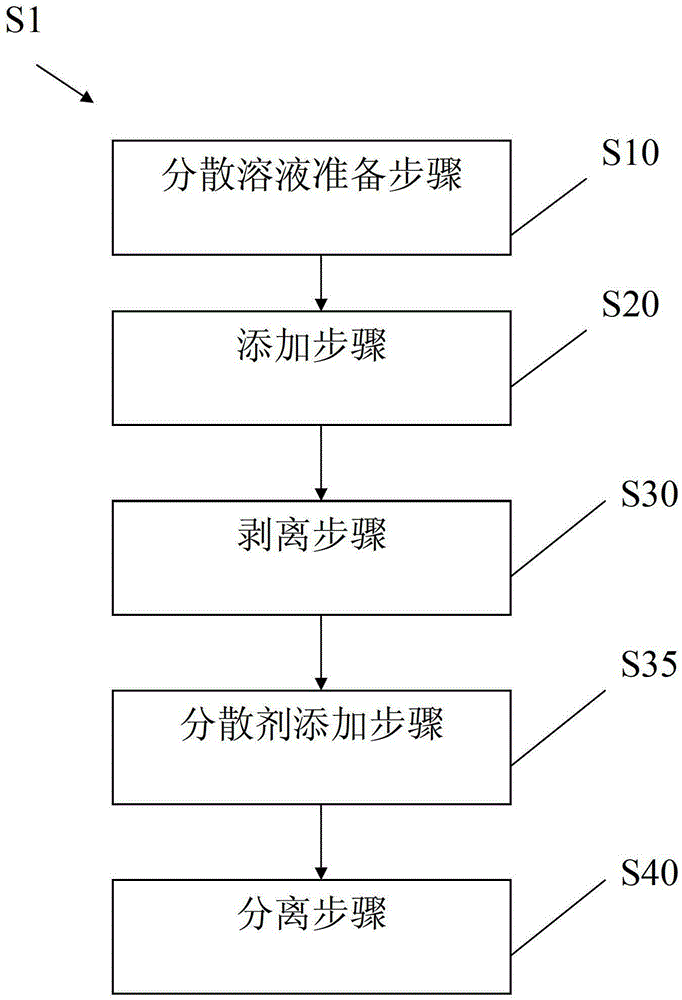 Graphene suspension solution and preparation method thereof