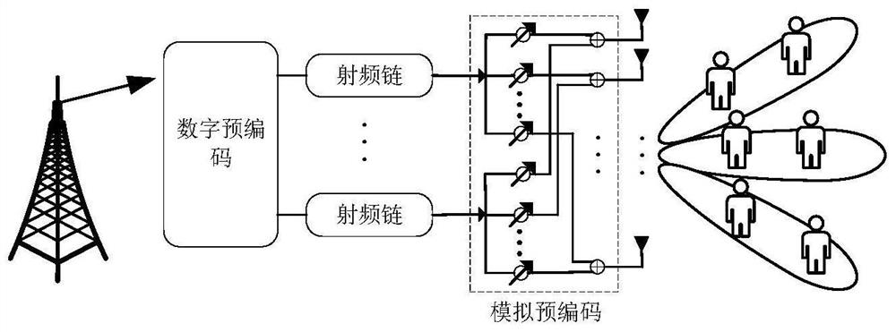 User grouping and power distribution method under millimeter wave MIMO-NOMA system