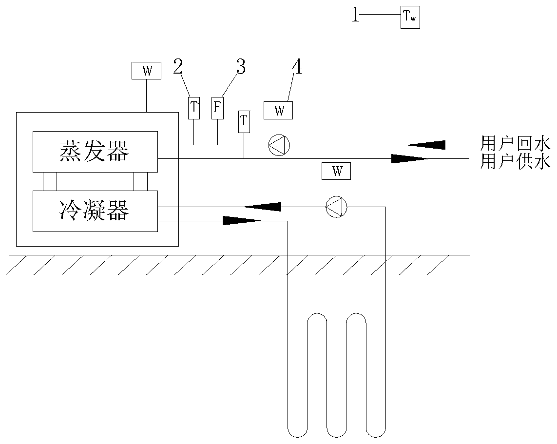 Whole-year performance detection method for ground source heat pump system