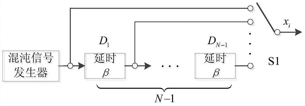 Multivariate Orthogonal Chaotic Shift Keying Modulation and Demodulation Method
