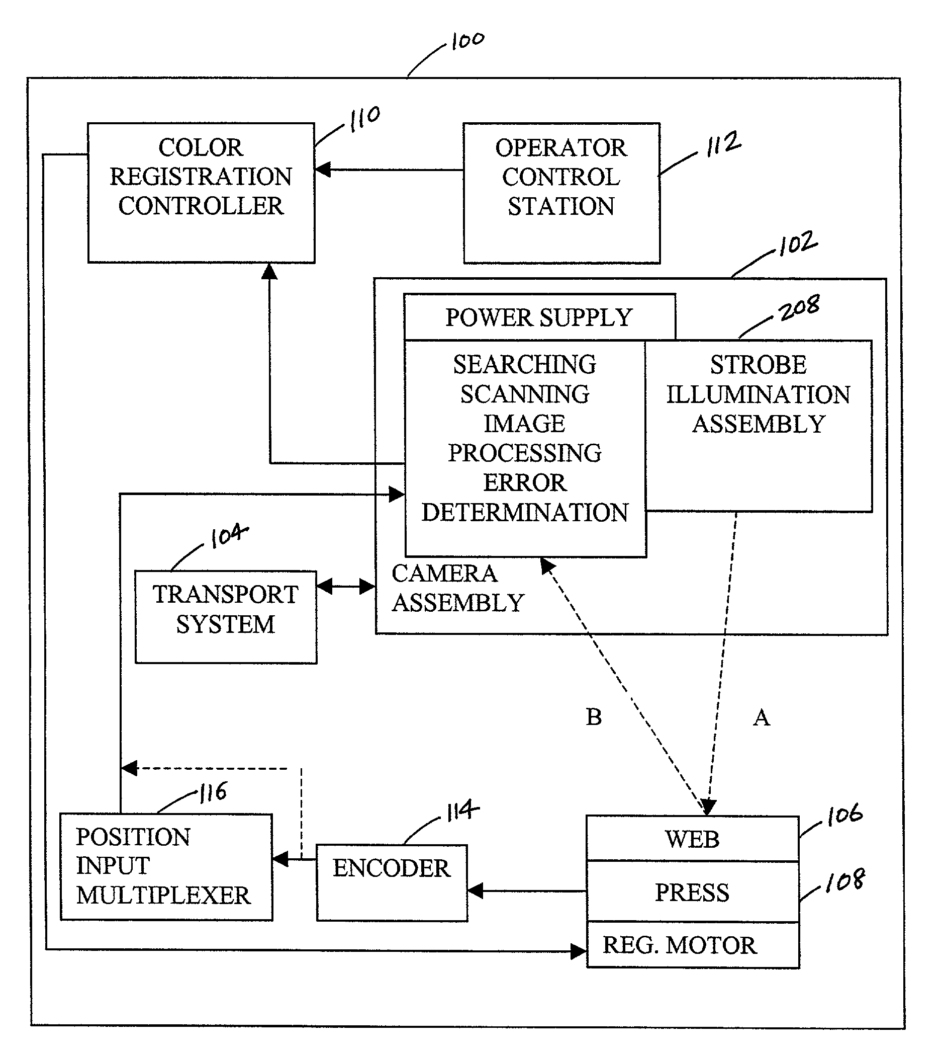 Color registration control system for a printing press