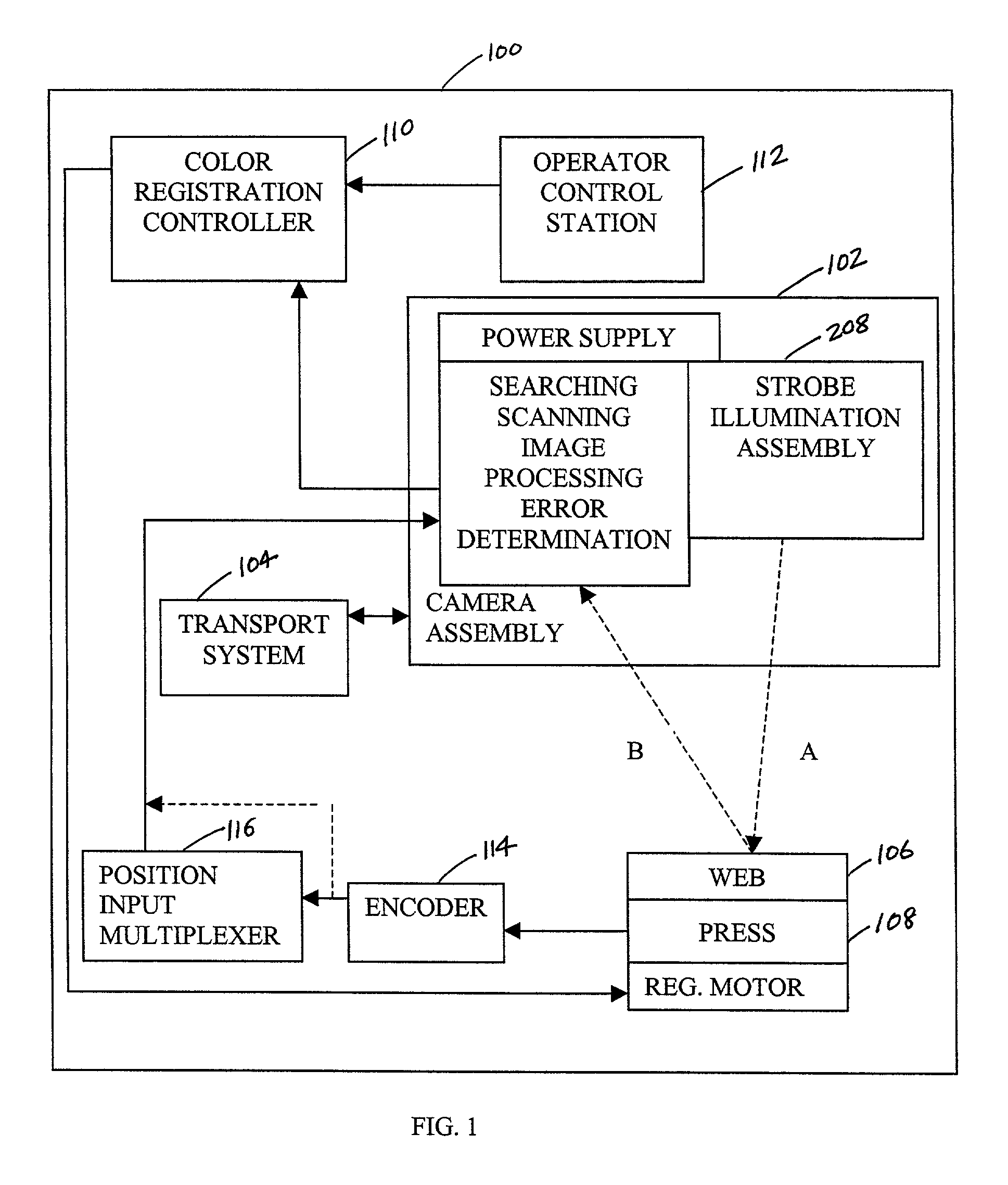 Color registration control system for a printing press