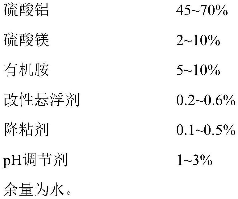 A kind of liquid alkali-free quick-setting agent and preparation method thereof