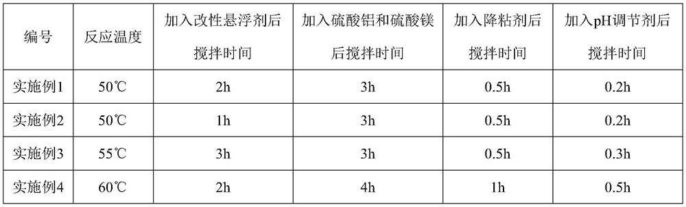 A kind of liquid alkali-free quick-setting agent and preparation method thereof