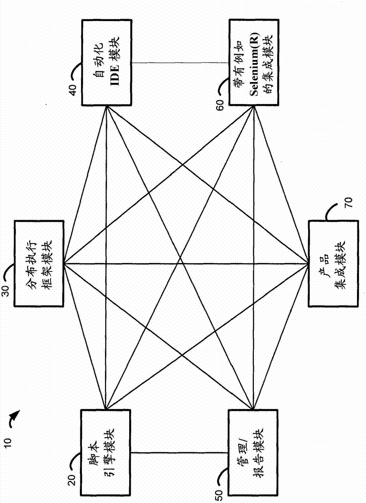 System and method for automated testing