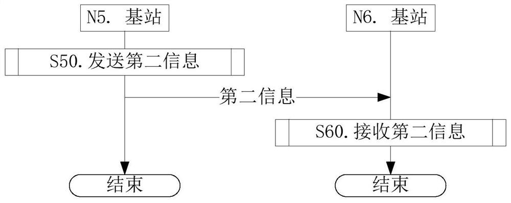 Method and device in user equipment and base station used for wireless communication