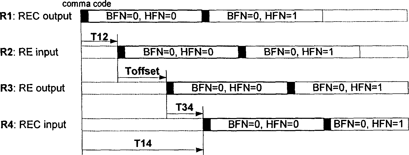 Method for holding every antenna port downlink data synchronization of the same base station