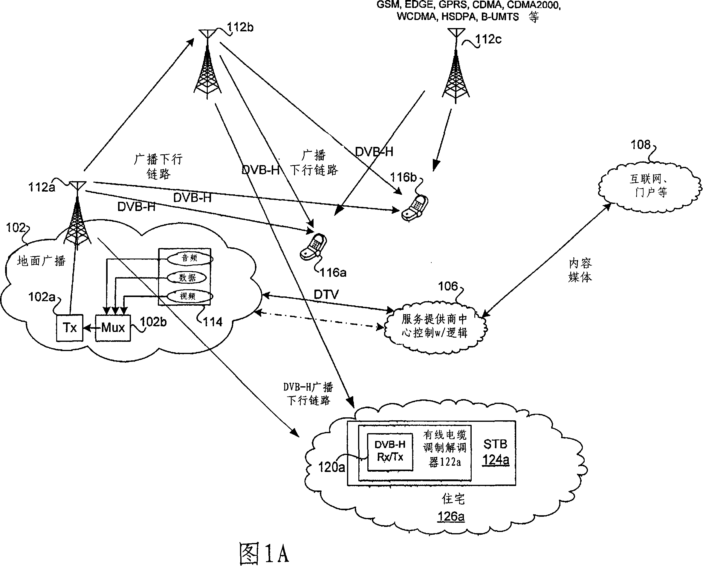 Method and system for integrated cable modem and dvb-h receiver and/or transmitter