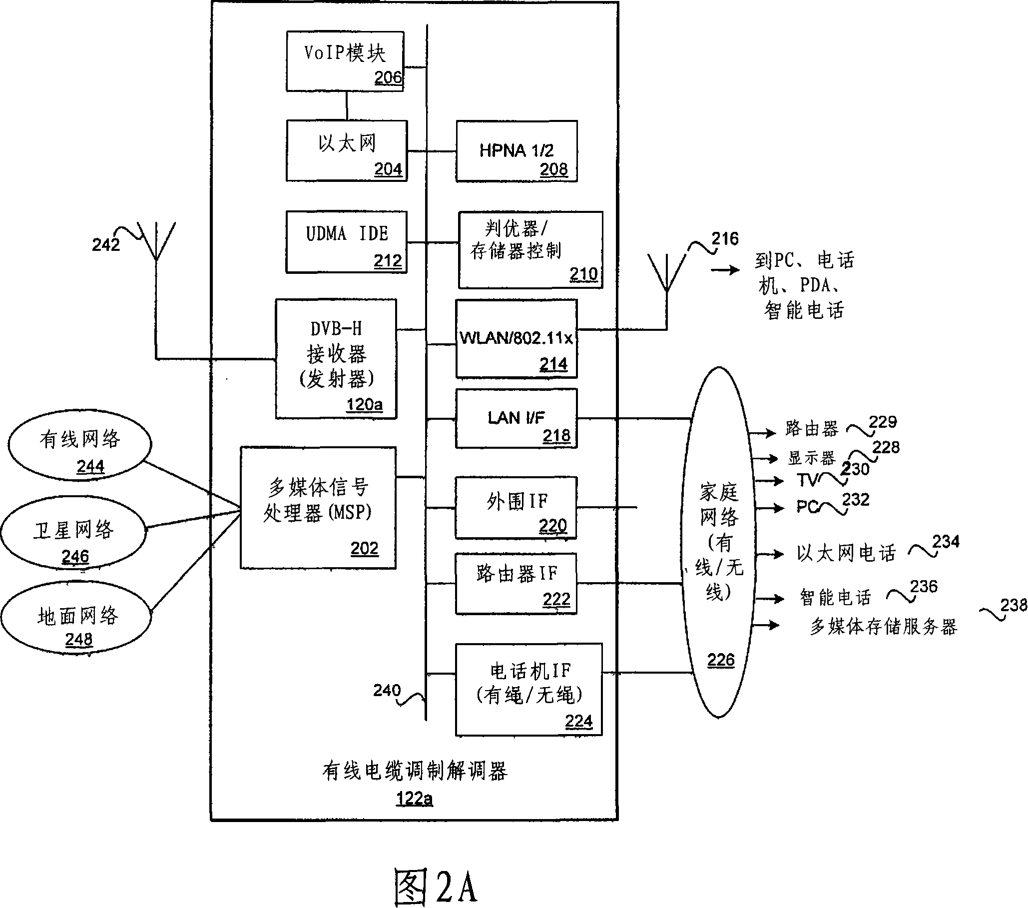 Method and system for integrated cable modem and dvb-h receiver and/or transmitter