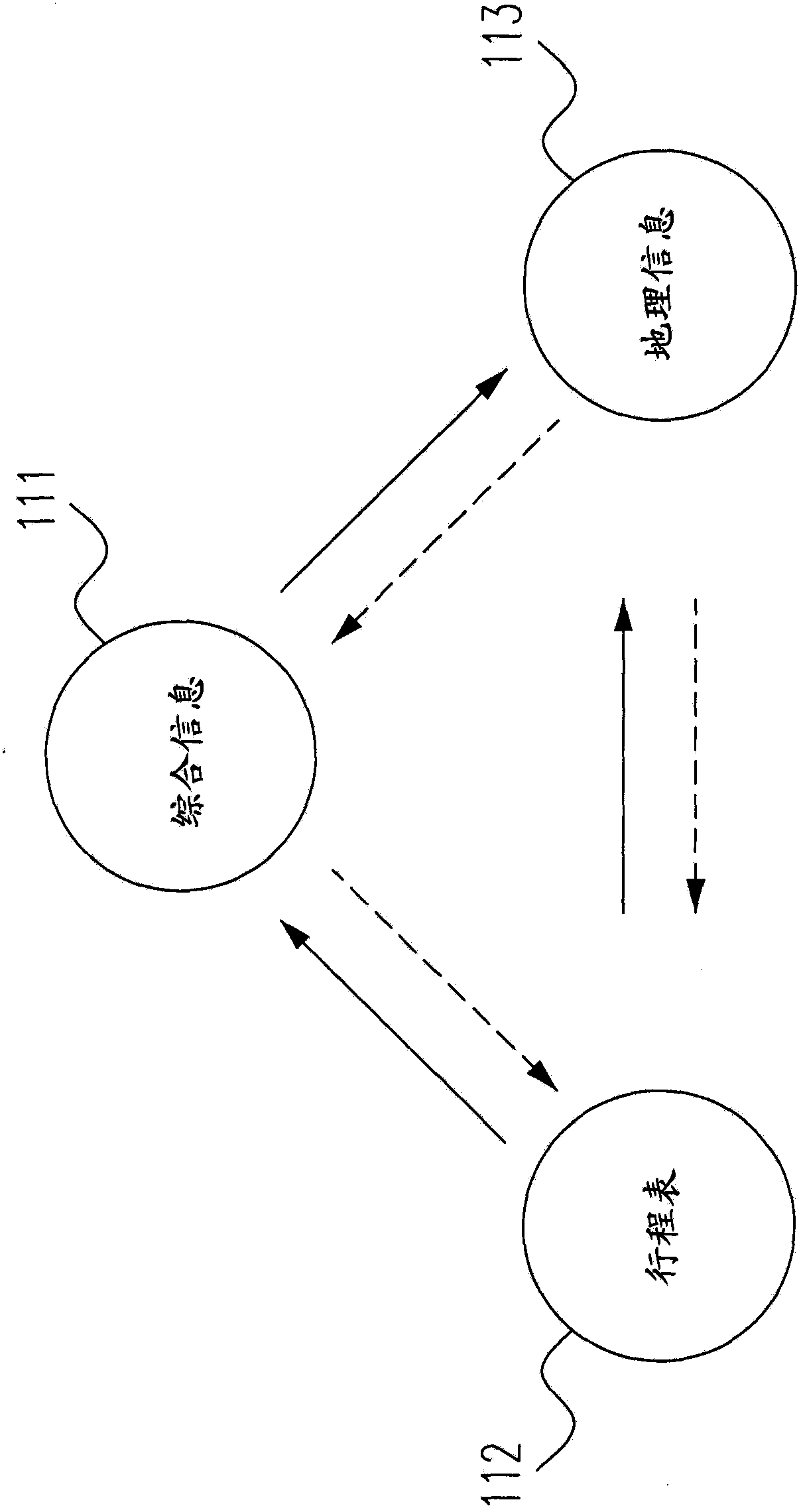 Itinerary planning system and itinerary planning, estimating and automatic producing method