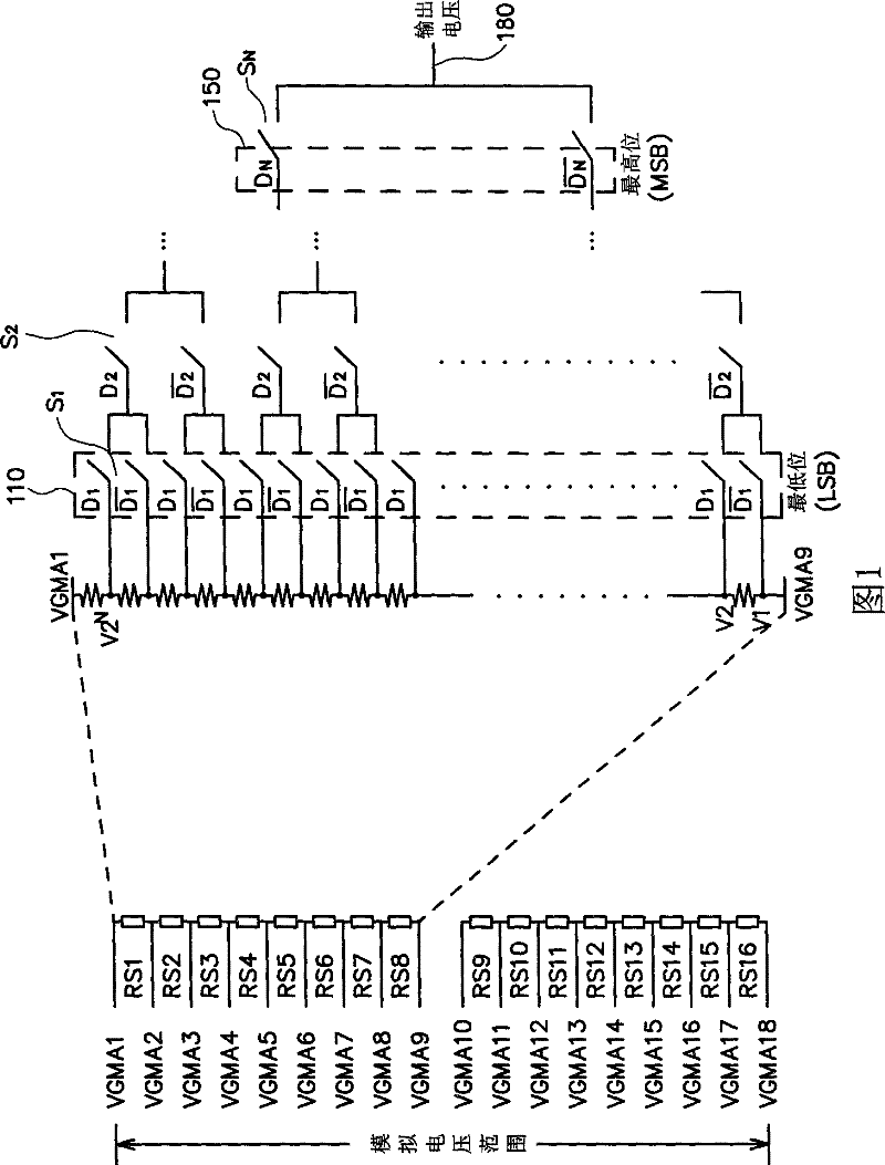 Planar display device data drive and the driving method