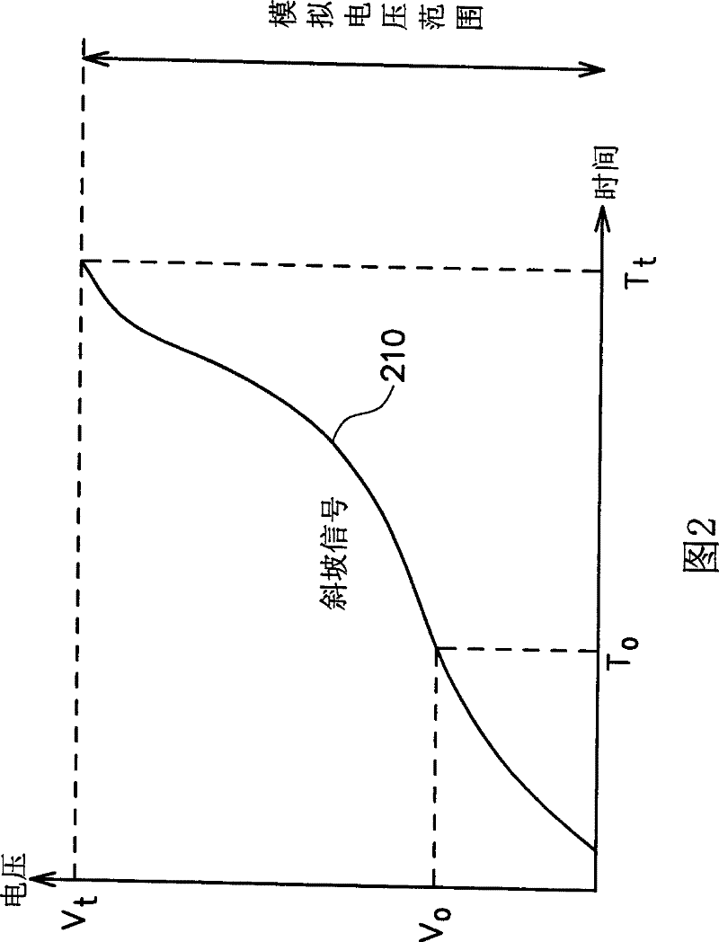 Planar display device data drive and the driving method