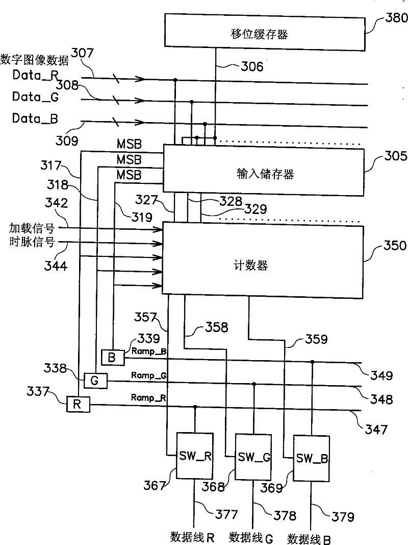 Planar display device data drive and the driving method