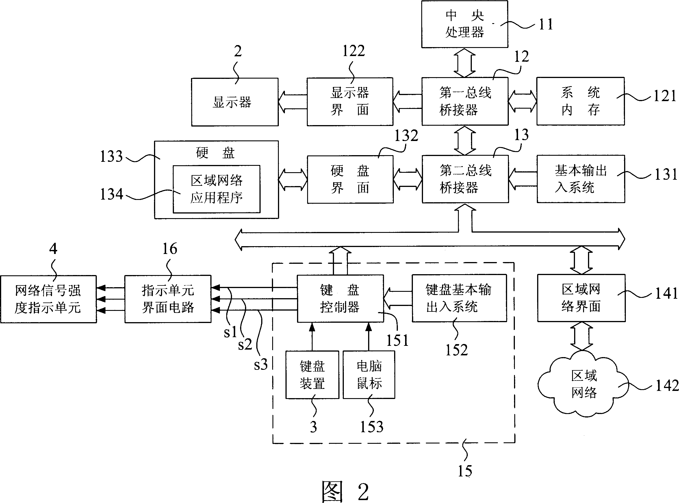 Computer system having network signal intensity indicating equipment