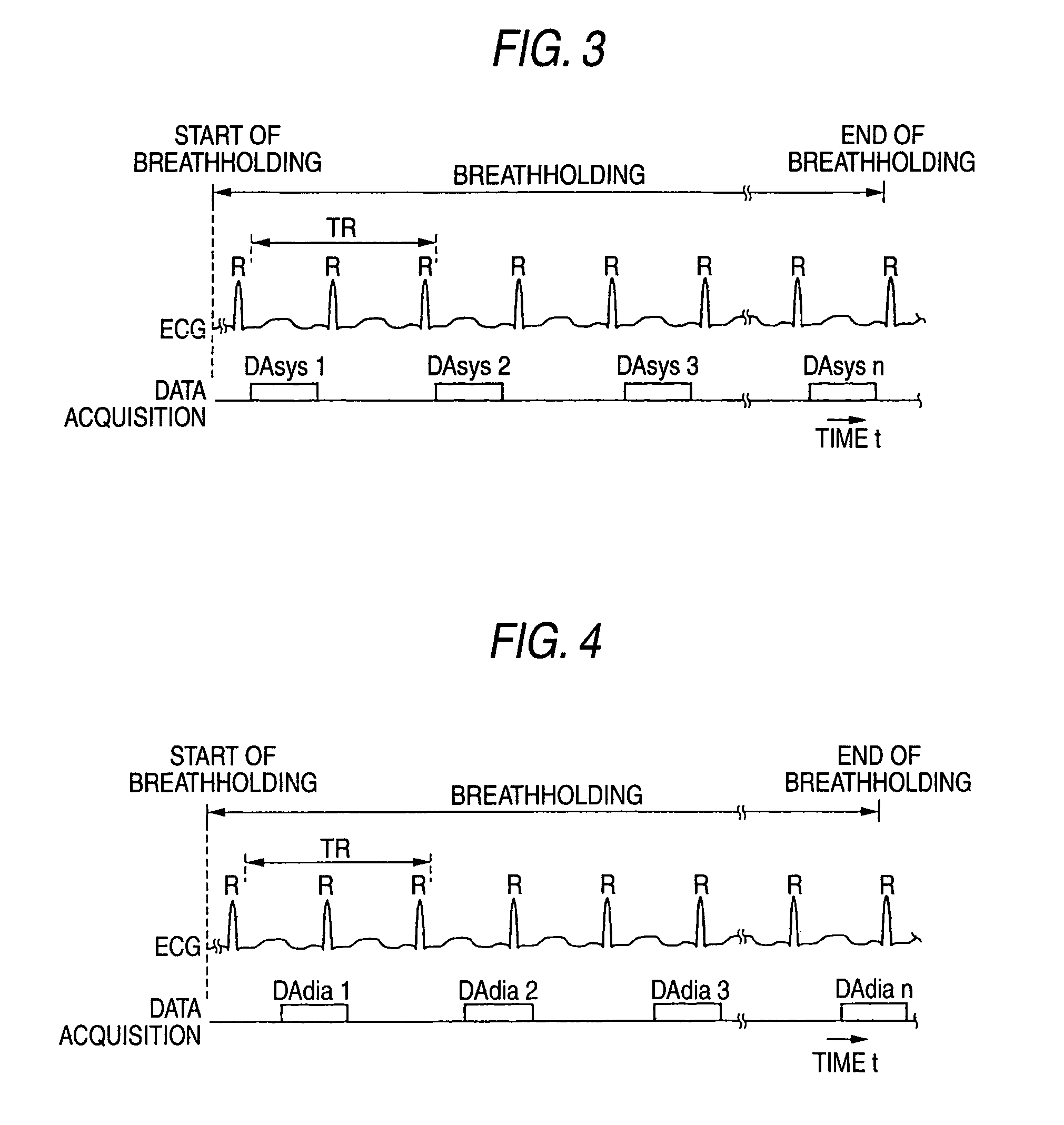 Apparatus and method for magnetic resonance angiography utilizing flow pulses and phase-encoding pulses in a same direction