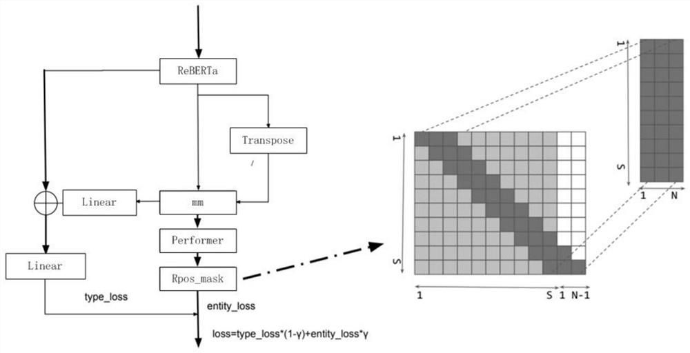 Medical text named entity recognition method and system