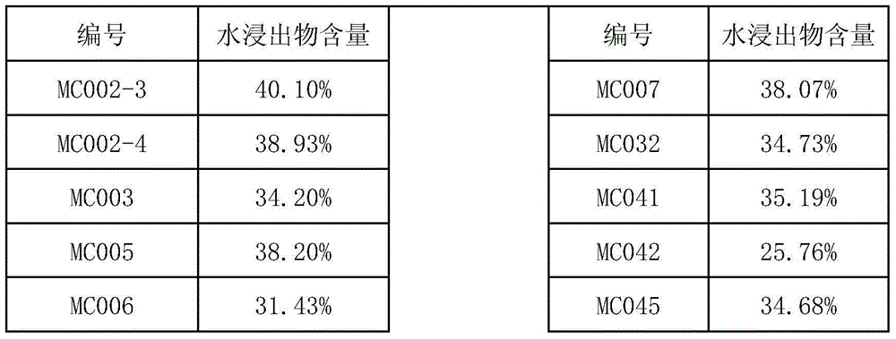 Method for determining taste quality and aroma quality of Pu 'er sunshine green tea