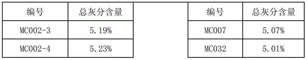 Method for determining taste quality and aroma quality of Pu 'er sunshine green tea