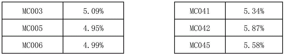 Method for determining taste quality and aroma quality of Pu 'er sunshine green tea