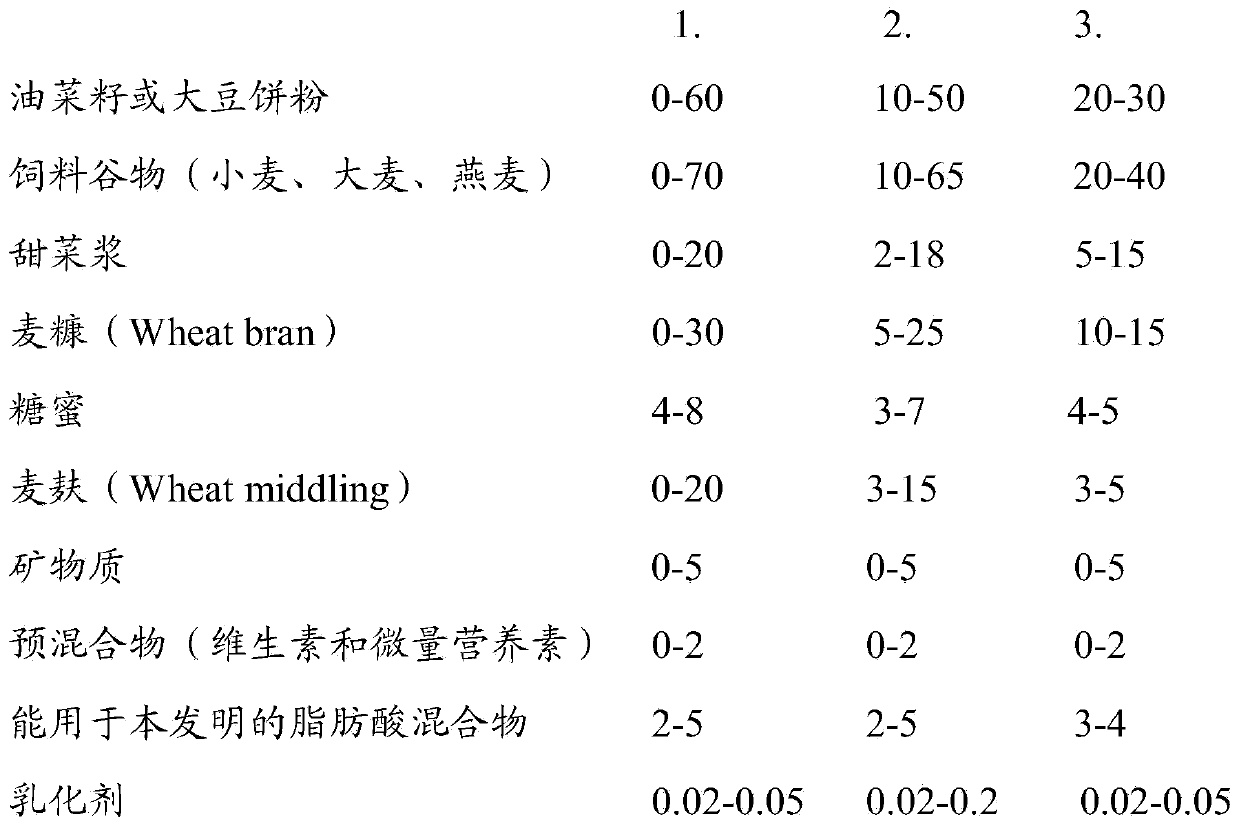 Animal feed and a process for its preparation