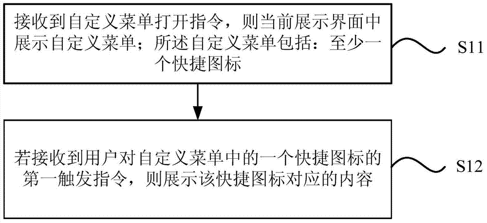 Method, device, client and server for implementing a custom menu