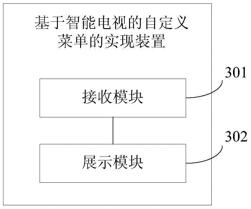 Method, device, client and server for implementing a custom menu