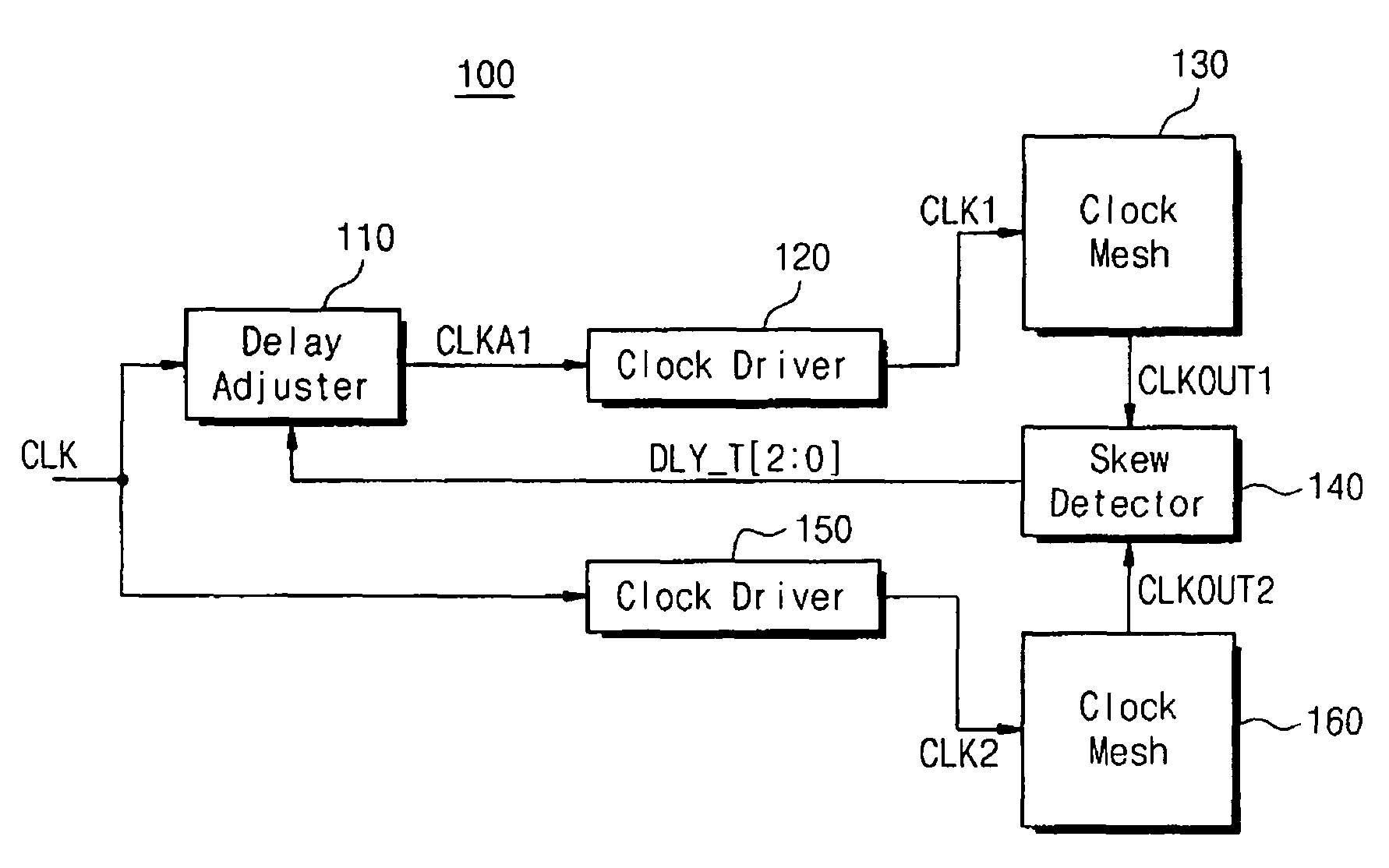 Clock skew controller and integrated circuit including the same